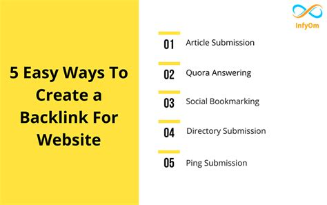 yellowbook backlink|5 Effective Ways To Build Backlinks To Your Website .